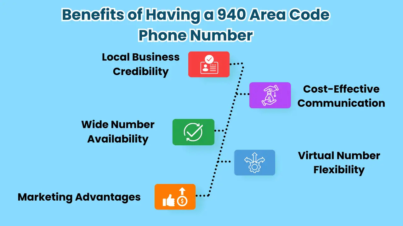 940番の市外局番の電話番号：カバー範囲、メリット、ヒント