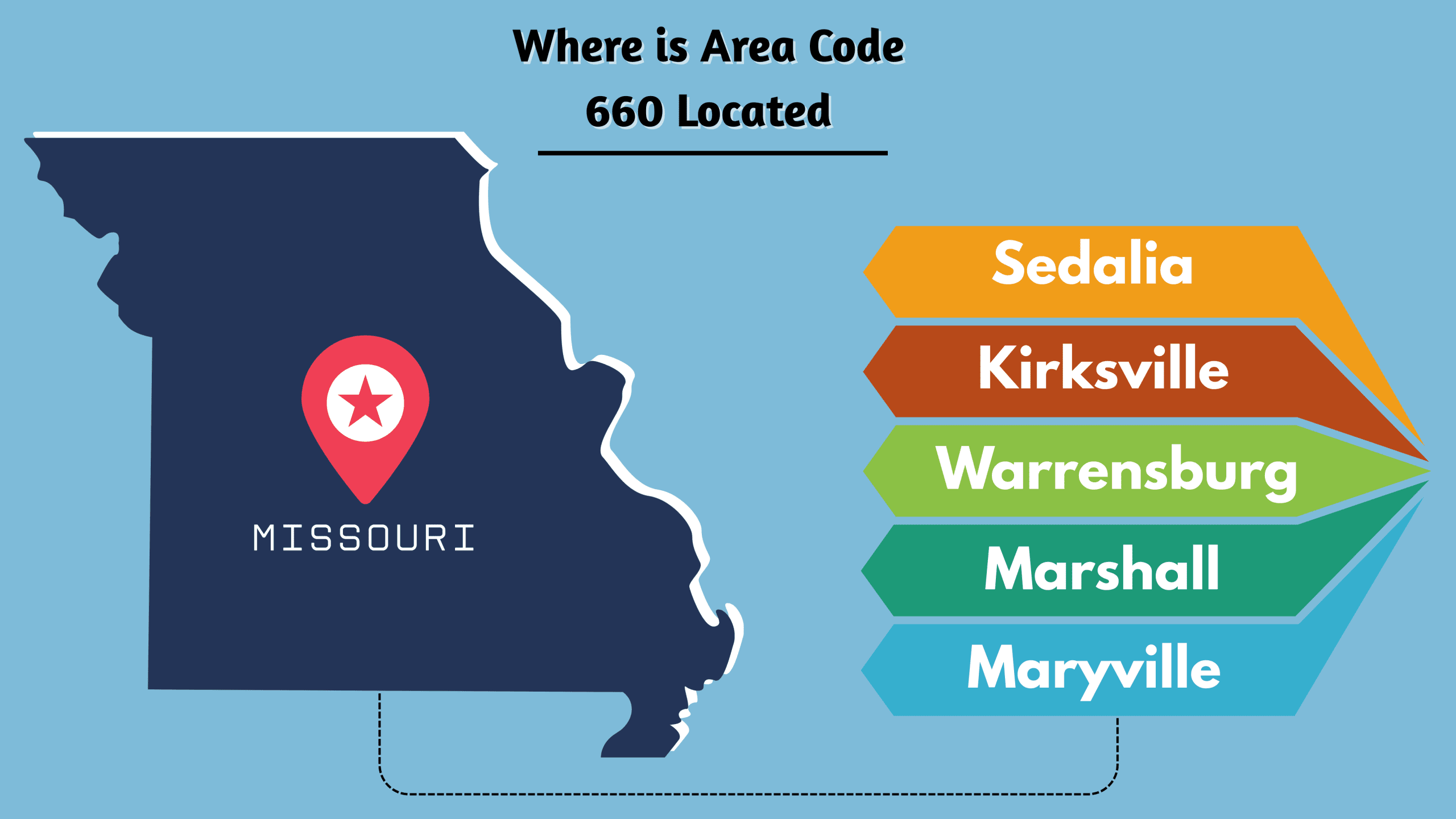 Obtain a 660 Area Code Number for Missouri with Rozper